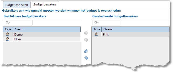 BudgetBewakers